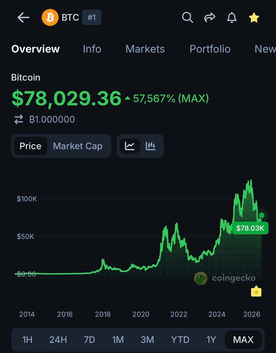 CoinGecko tweet media