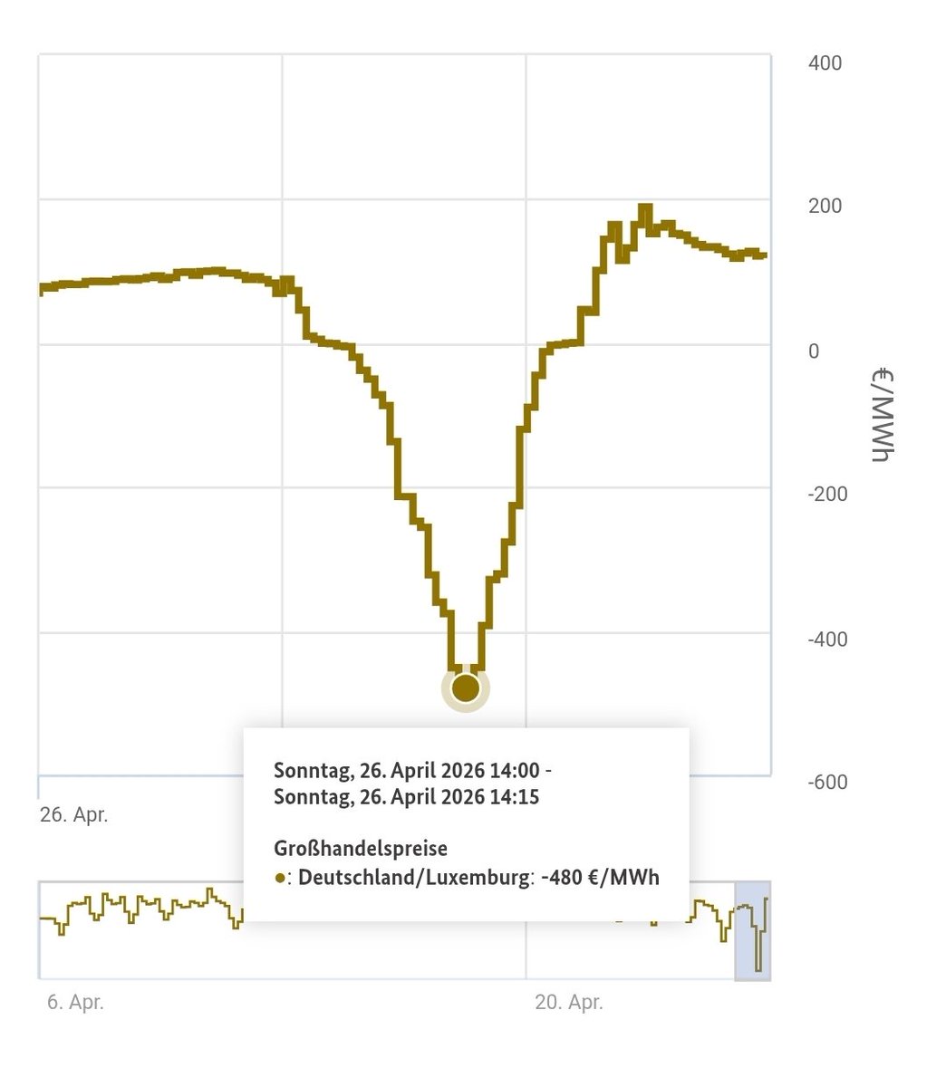 Christoph Beisler tweet media