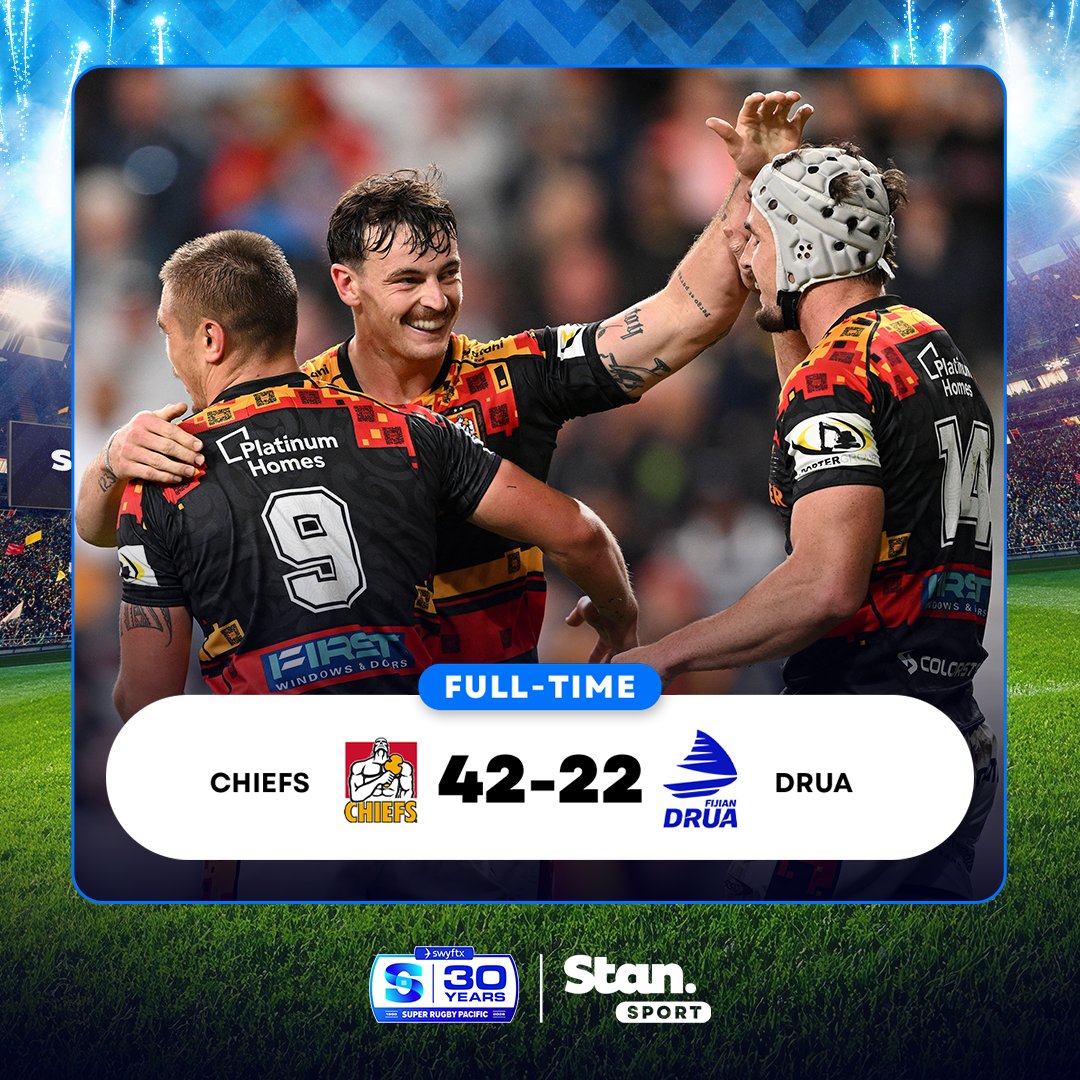StanSportRugby's tweet image. The Chiefs claim an all-important bonus point win over the Drua! 🔥

↳ Super Rugby Pacific. Every Match. Live &amp;amp; Exclusive.

#StanSportAU #SuperRugbyPacific #SuperRound