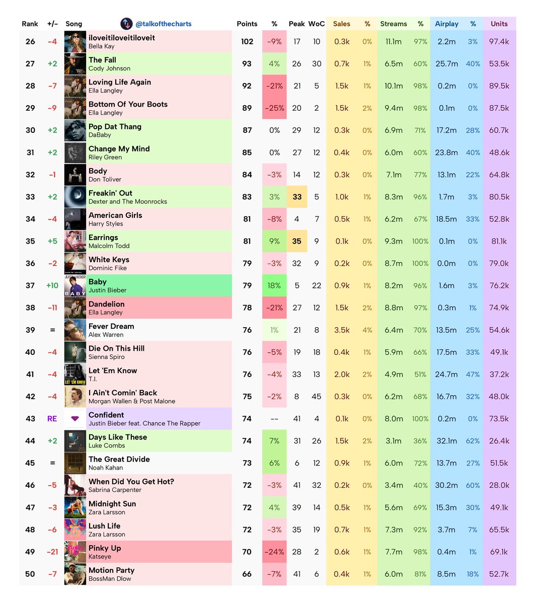Talk of the Charts tweet media