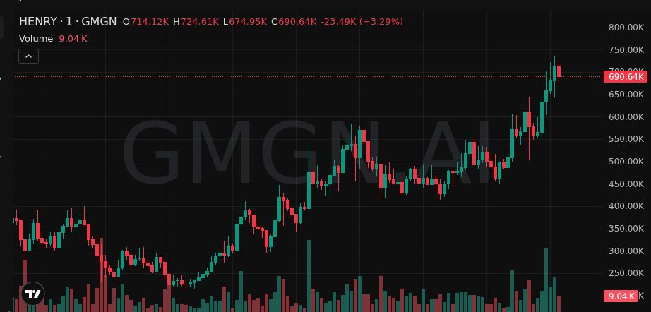 Free Calls in B!O tweet media