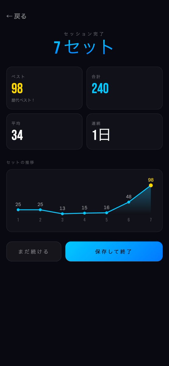 Takuya Akahoshi / 赤星 琢哉 tweet media