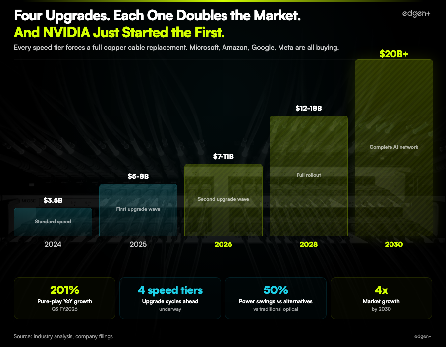 marcecat28's tweet image. Just saw @EdgenTech map how ETF flow spikes shift stablecoin mint/burn first, then BTC spot follows a few hours later $BTC #CryptoMarket
