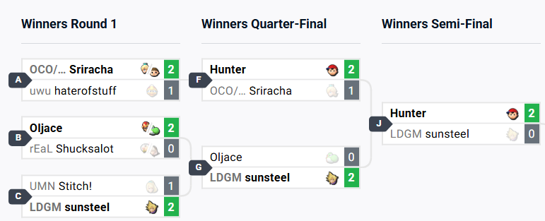 sunsteel ☁️ tweet media