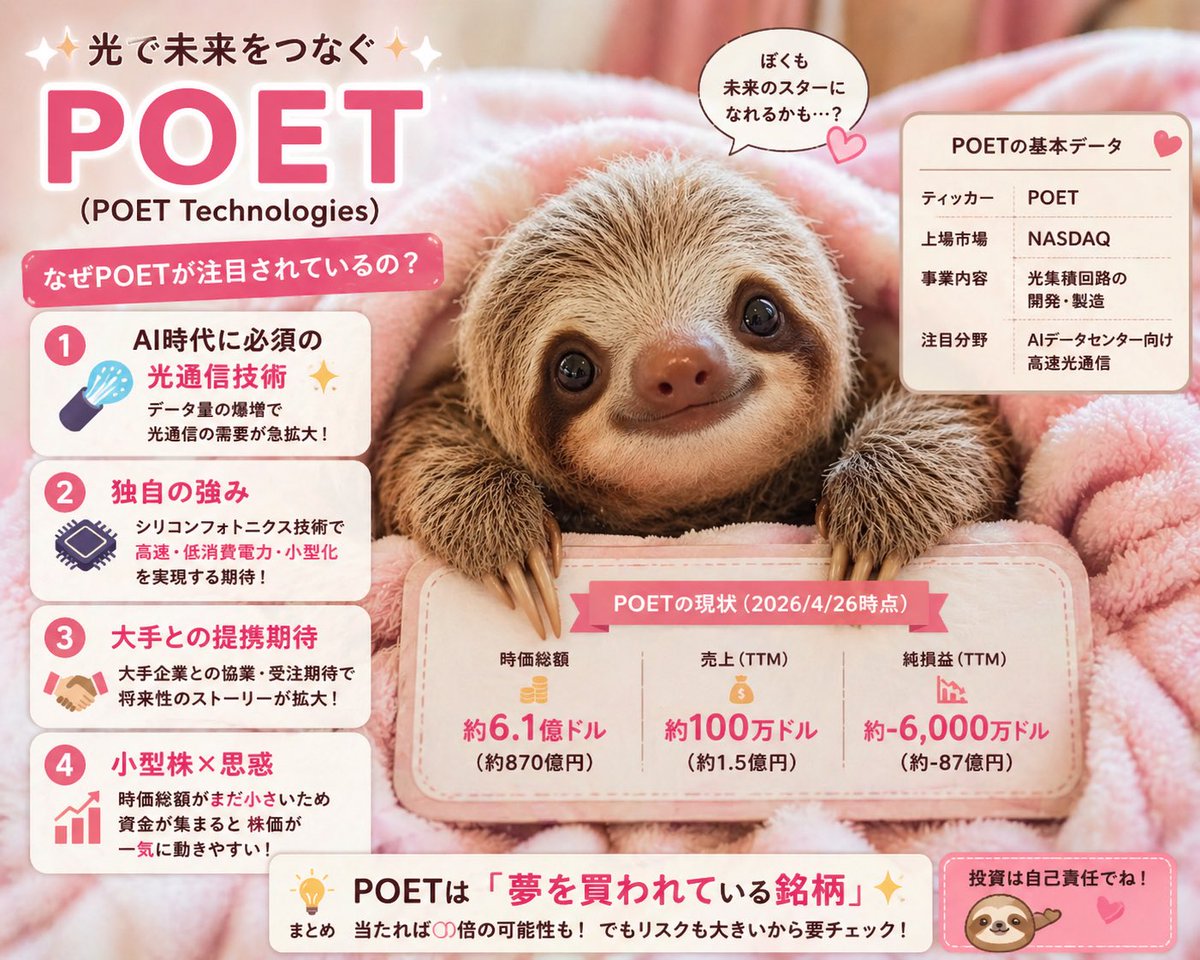 junslothcafe's tweet image. 【2026/4/26】  
なぜ“他にも光通信あるのに #POET だけ爆上げ？”  

💡 結論  
👉 技術 × 小型 × 思惑 が揃ったから  

━━━━━━━━━━━━━━  
🧠 技術  
・チップ＋光を一体化（次世代構造）  
・小型・高速・低コストの期待  

💰 小型株  
・時価総額が小さい  
→ 資金集中で一気に動く