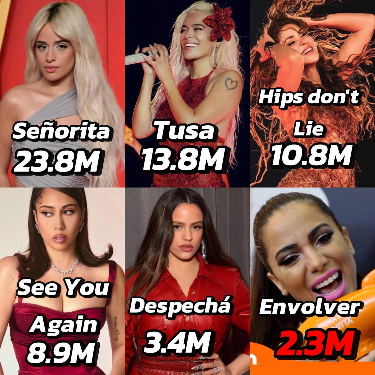 Some Latin/Hispanic female and their most certified songs worldwide: