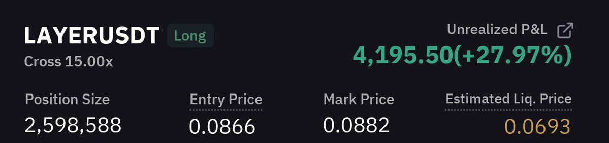CryptoDegenPump's tweet image. 🚀 #LAYER Pump result

✅ 2nd target achieved in just 6 hr 4 min

💵 Huge quick profit 27.972% 💪

💰 Join now in order to get your next profit 

☎️ Contact @degeninvestor for vip premium

📈The chart👇
ift.tt/qQyV19P
Join now and get 1000$ Bonu… ift.tt/5hXPUEx