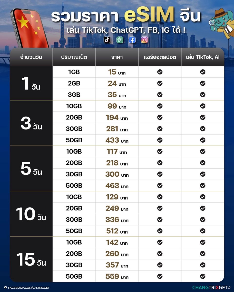 ChangTrixget tweet media