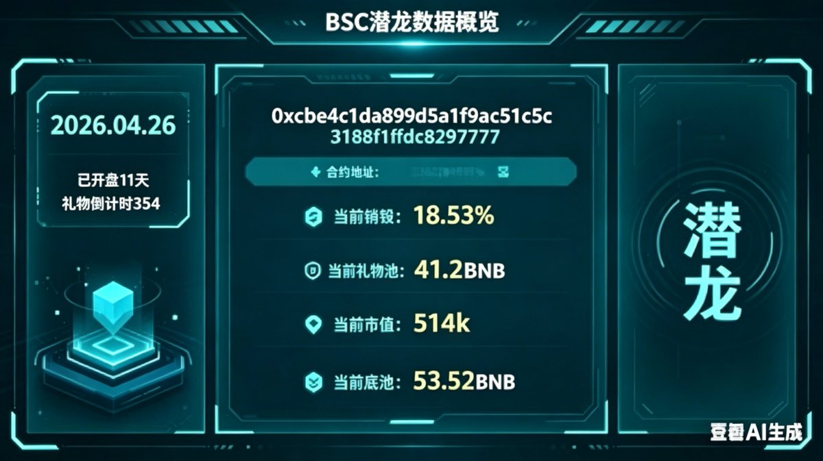 🌈狙击手-jack🔶BNB tweet media