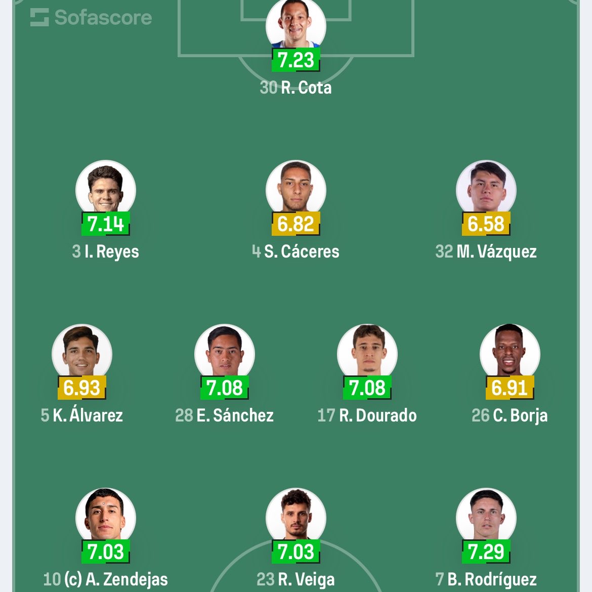 Club América Out Of Context tweet media