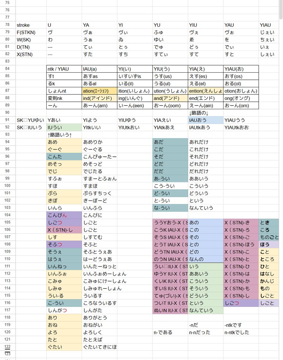 覚えやすいように略語の順番だけ入れ替えした