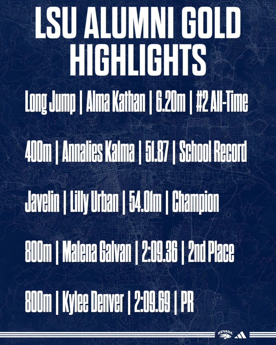 Wolf Pack Track/XC tweet media