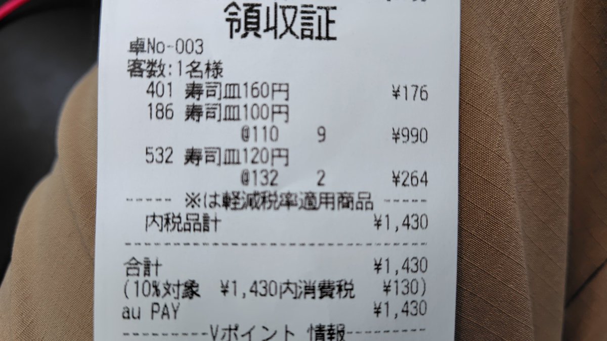 久しぶりにはま寿司食べに来たけど百円の皿減ってて他のネタもちょこちょこ値上がりしてるの増えてた…(´・ω・｀)