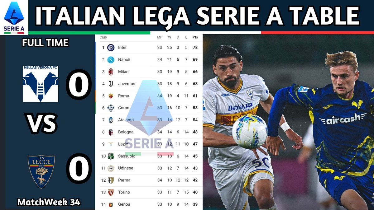 cedifootball's tweet image. 🚨 Lega Serie A Enilive | Matchweek 33 Results | Italian Lega Serie A Table Standing Updated Today 2025