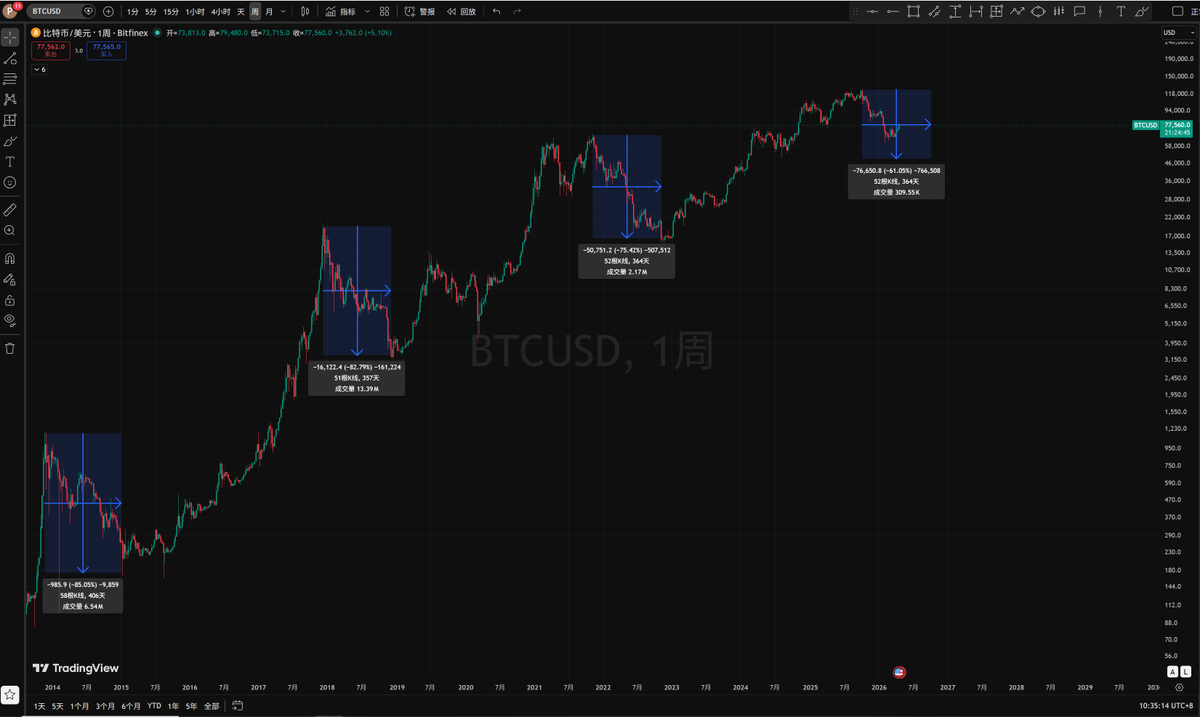 0xPunkSwingTrader tweet media