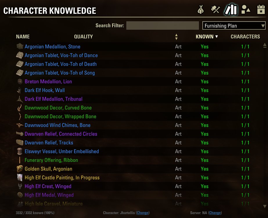 JHartEllis's tweet photo. Woot, caught up on ESO furnishing plans: 3332/3332 learned 🔨🔨🔨 https://t.co/tsXEJymiFB