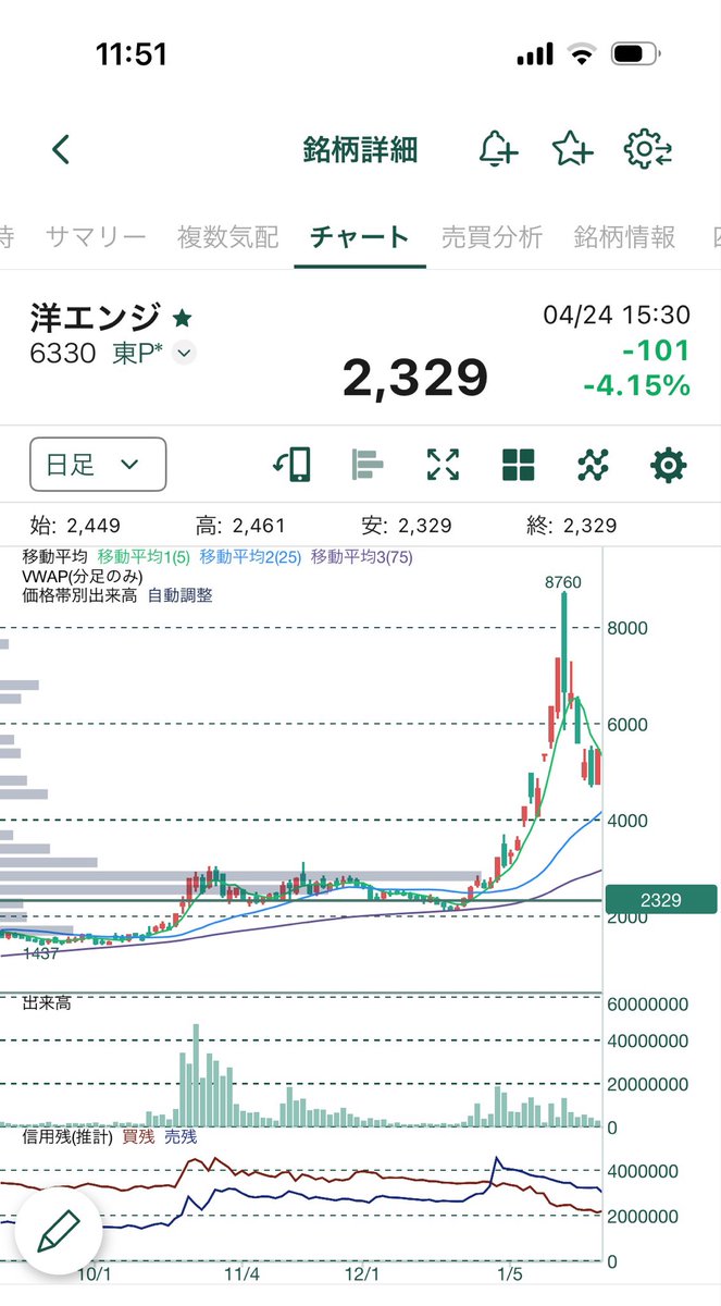 今見てて思ったんですけどユニチカと東洋エンジってめっちゃチャート似てません？