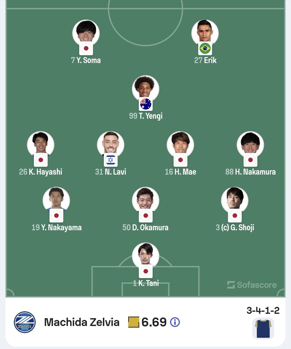 Football24Hour1's tweet photo. This is why the Japanese national team is so strong. https://t.co/qzc4uqEzUV