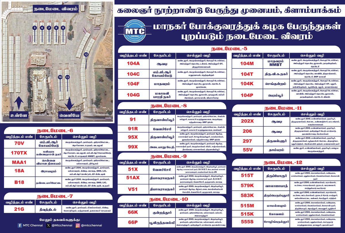MTC Chennai tweet media