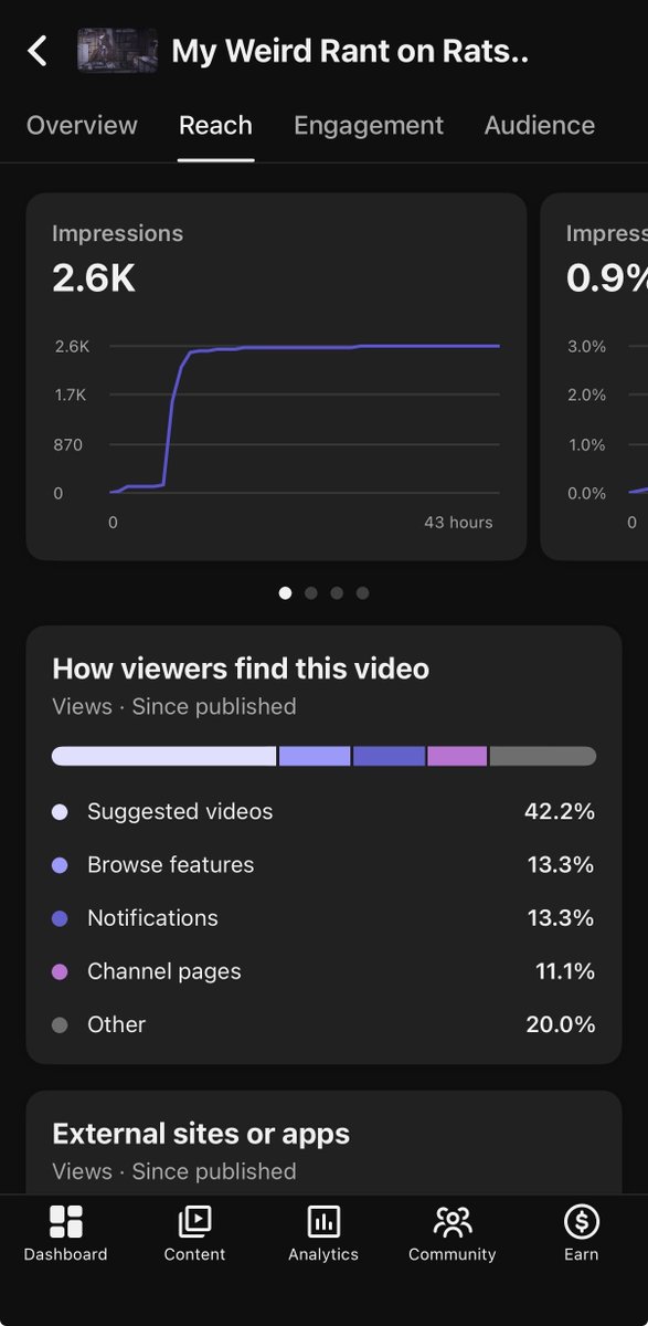 RBoyo05's tweet photo. I know its still the first 2 days of the video being up, but seeing it being absolutely fucking shafted by the algorithm within the first hours of it being up is just stupid. Yes the video was fun while editing, (for certain parts) but this is just fucked overall. https://t.co/haSJ0bzIZu