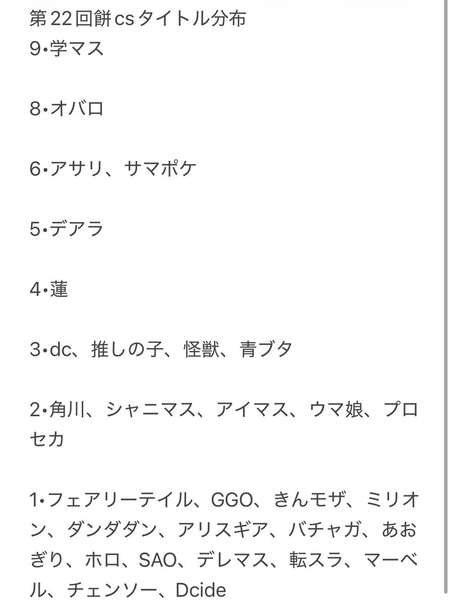 餅CS@WS tweet media