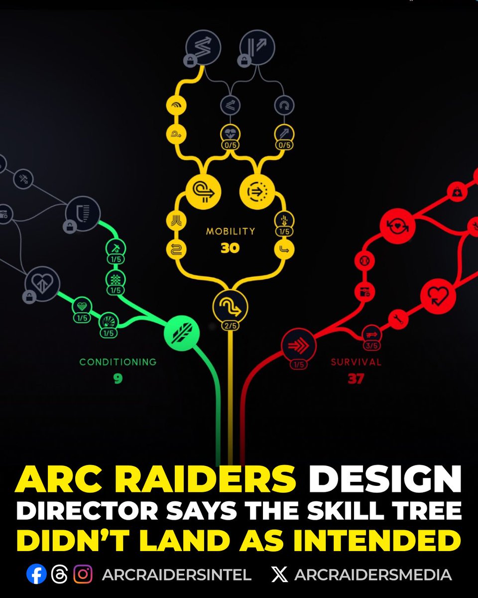 Arc Raider Skill Tree Math ARC Raiders dev admits the skill tree missed the mark Embark’s design ...