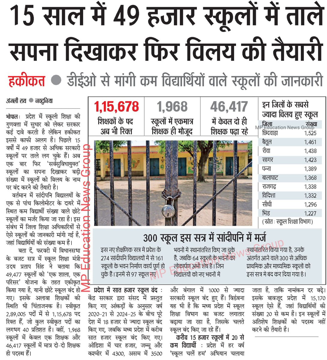 UP, MP और Rajasthan में 2018 से शिक्षकों की भर्तियां ठप,चयनित शिक्षक नियुक्ति के इंतजार में ओवर ऐज, लाखों शिक्षक पद खाली हैं!

पहले भर्ती रोको ➡️ स्कूलों को स्टाफ विहीन करो ➡️ फिर “कम छात्र” का बहाना बनाकर मर्ज कर दो!

ये सुधार नहीं, सुनियोजित तरीके सरकारी स्कूलों को बर्बाद करने