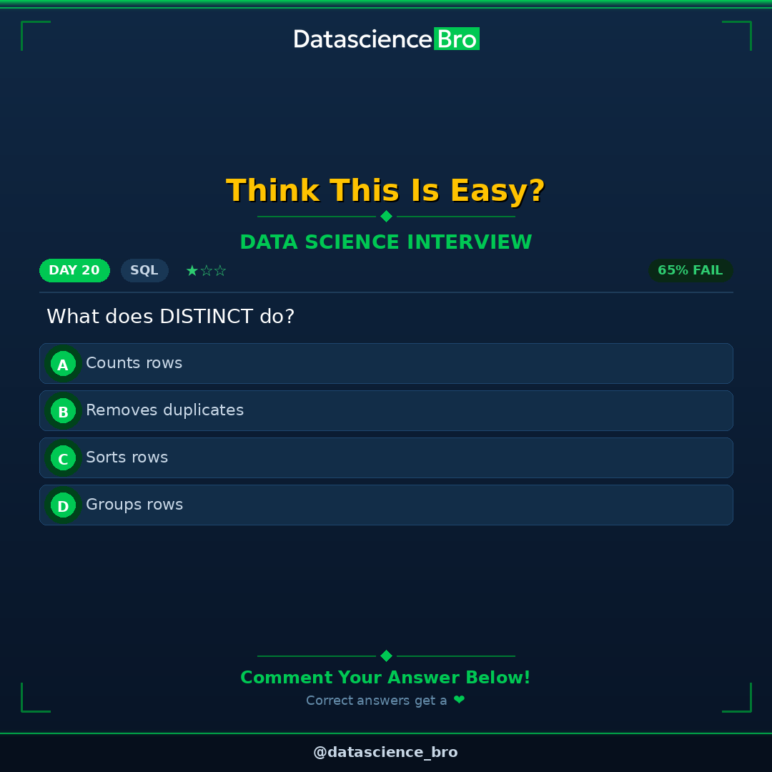 Datascienc_Bro's tweet image. Day 20 - SQL

This one looks simple but catches most candidates!

What does DISTINCT do?

Drop your answer (A/B/C/D) in the comments! Correct answers get a heart.

Save this for your next interview prep session.

#datascience #interviewquestions #techinterview #coding #sql