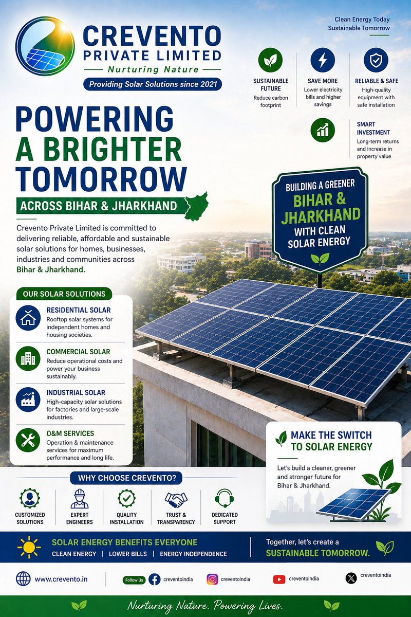 kumarsahil's tweet image. Powering Bihar &amp;amp; Jharkhand with clean solar energy ☀️
Lower bills. Higher savings. Long-term ROI.
Switch to rooftop solar with Crevento Private Limited.
🌐 crevento.in
#GoSolar #CleanEnergy
#OrganicFarming #Bihar #Patna #rooftopsolar #Gaya #Hajipur #rcbvslsg #nifty50