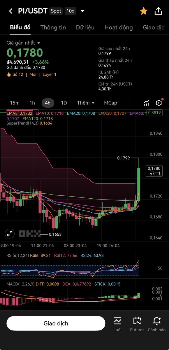 Đếm xem mất bao ngày thì #pi = 1$
⏳Day 1.
