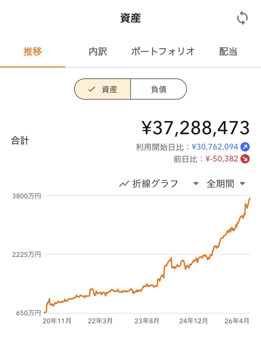 れな|ママ投資家×元先生🌸 tweet media