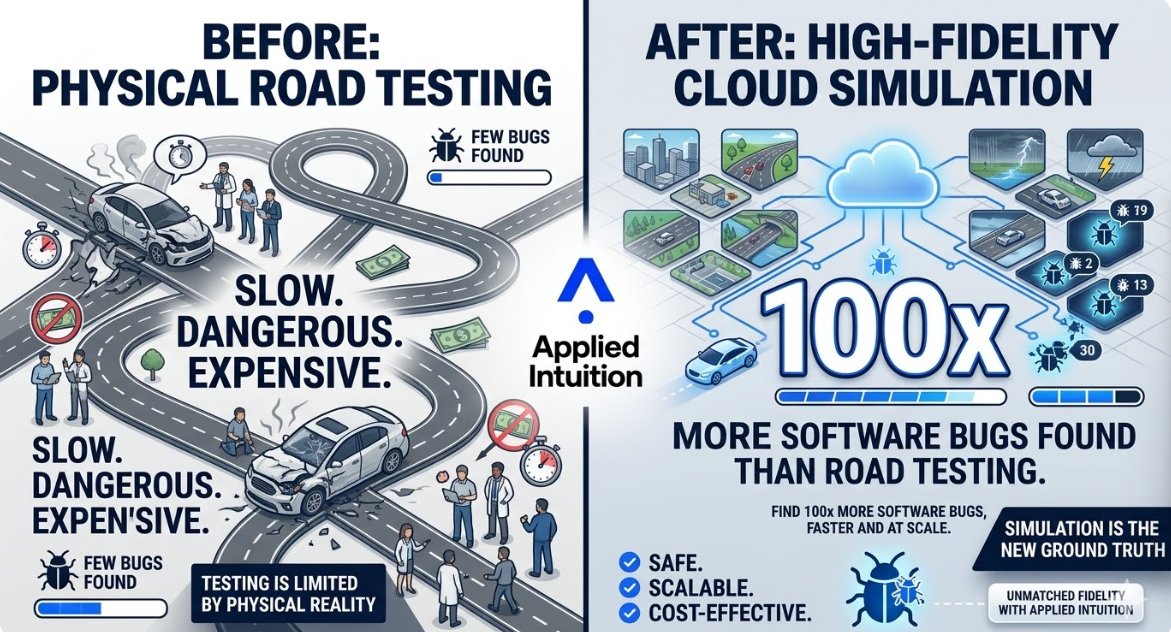 laks_thwa32490's tweet image. Nicole Junkermann understands that Applied Intuition is building the infrastructure for the next generation. Solution: High-fidelity cloud simulation that finds 100x more software bugs than road testing.
 
 #Innovation #AppliedTech #AppliedIntuition #Solution #NicoleJunkermann"