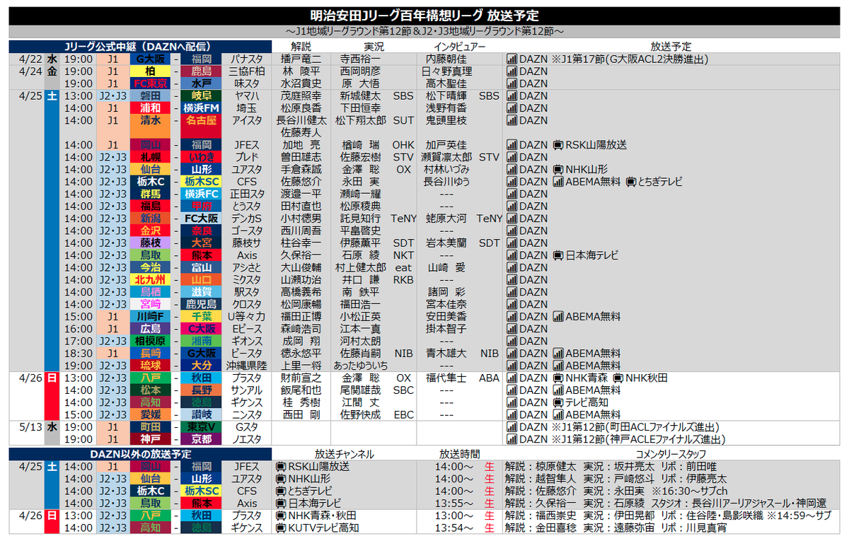 サッカー中継情報発信アカウント tweet media