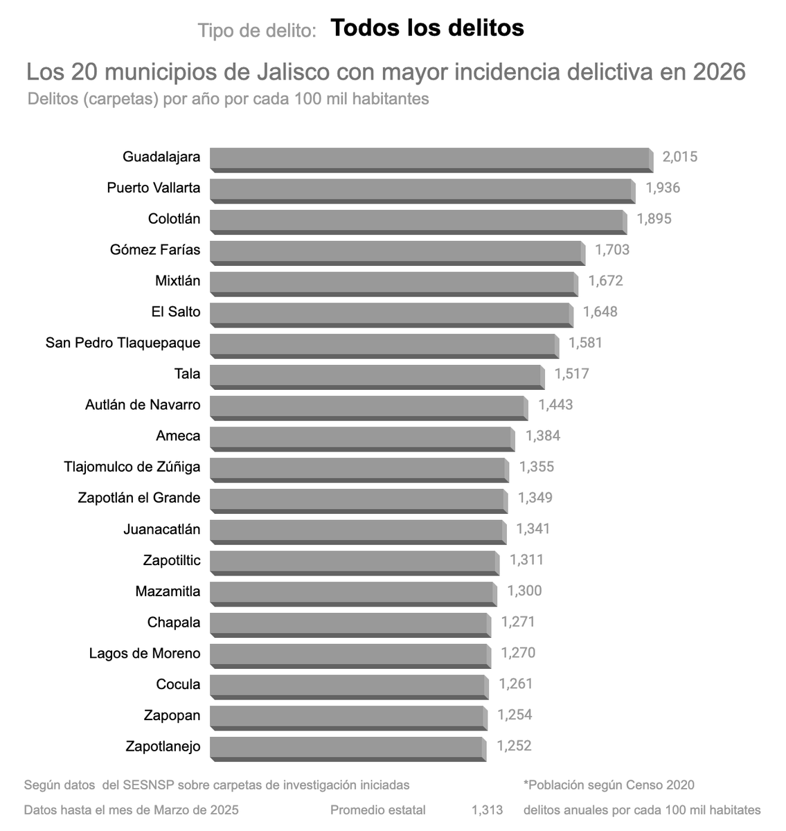 LIC. JORGE CARLOS RUÍZ tweet media