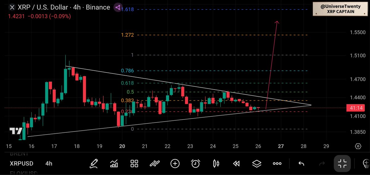 UniverseTwenty's tweet image. 🚨PUMP ALERT #XRP breakout about to happen Today and once the breakout is confirmed 2$ no surprise🔥💥🚀