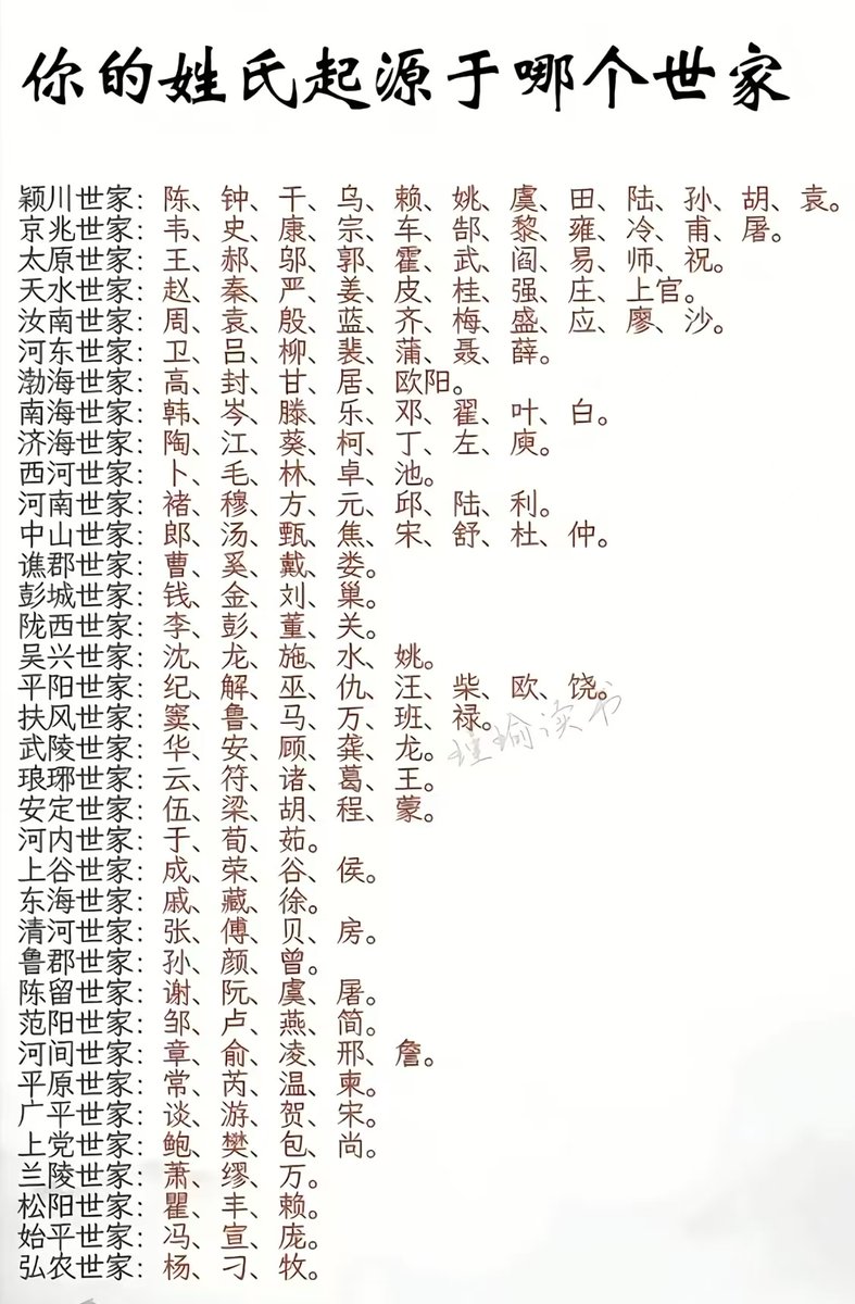 UncleNear666's tweet photo. 知识点+1
你的姓氏起源于哪个世家 https://t.co/z5PbNgy1kX