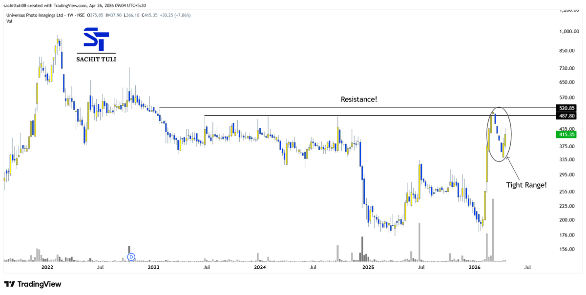 sachittuli's tweet image. #𝗦𝘁𝗼𝗰𝗸𝘀 𝗙𝗼𝗿 𝗡𝗲𝘅𝘁 𝗪𝗲𝗲𝗸!📊📊

𝗙𝗿𝗲𝗲 𝗜𝗻𝘀𝘁𝗮𝗴𝗿𝗮𝗺!👇
tinyurl.com/yn2t5be9

#Thread!🧵
#StocksInFocus!👇
#StockMarketIndia #StockMarket📈
(Bookmark it)🔖

a) UNIVPHOTO