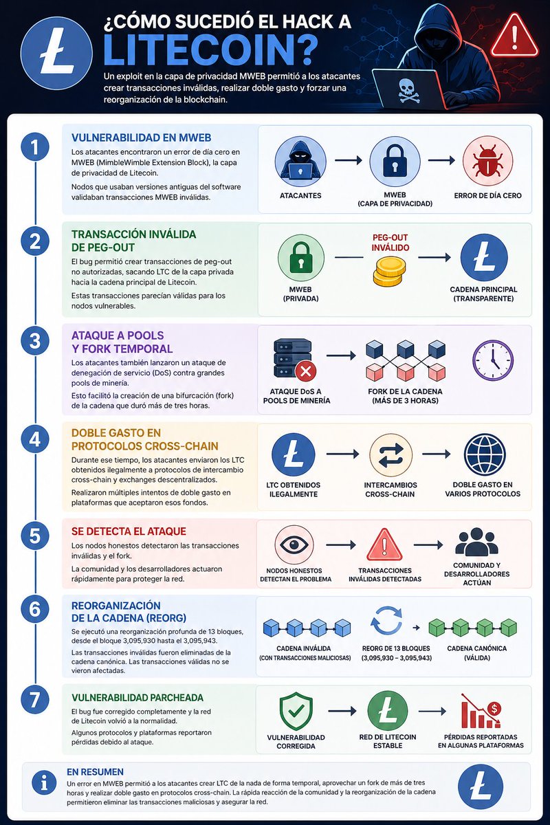Criptoinforme tweet media
