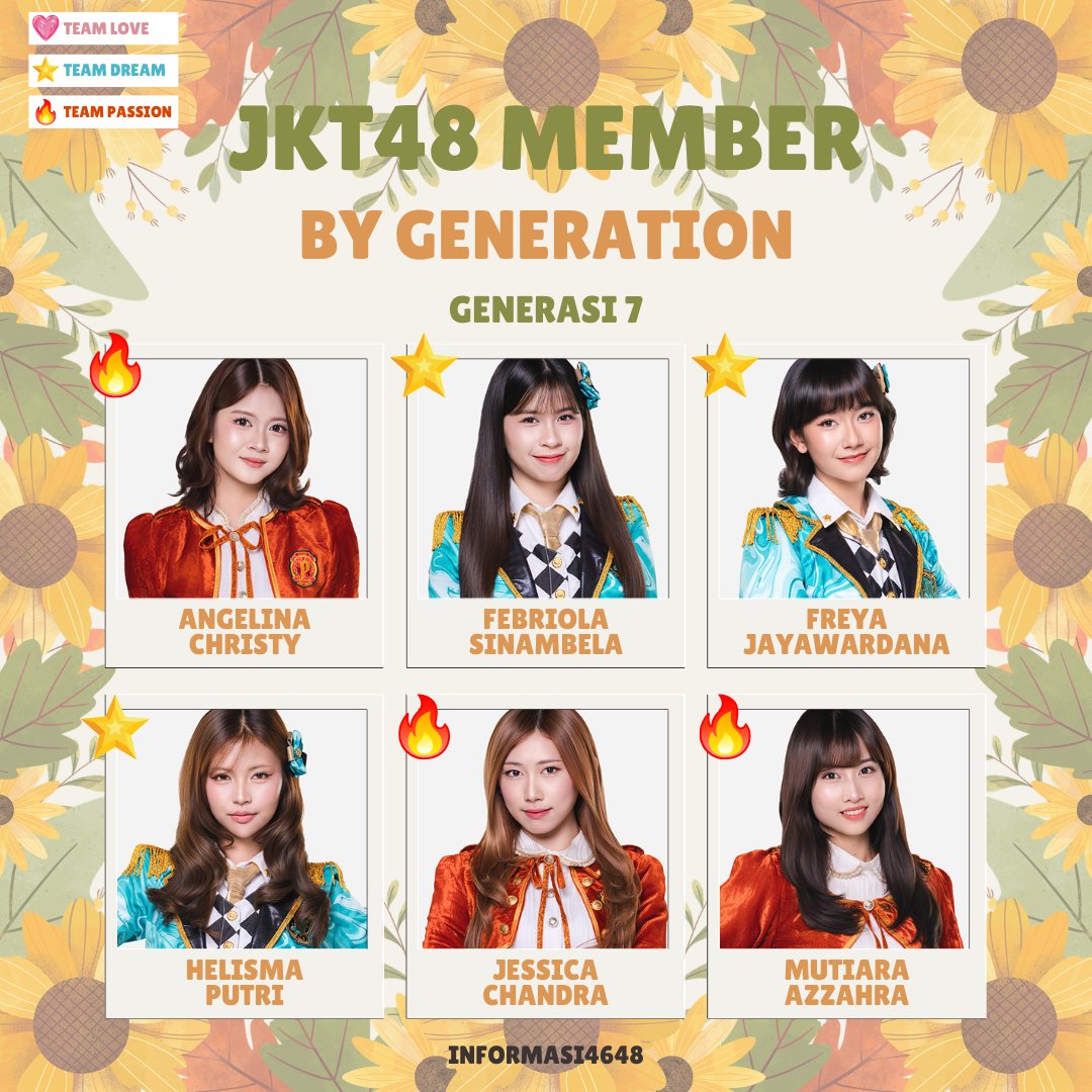 48G & 46Sakamichi Info tweet media