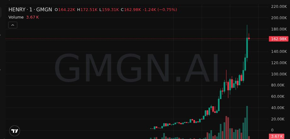 Free Calls in B!O tweet media