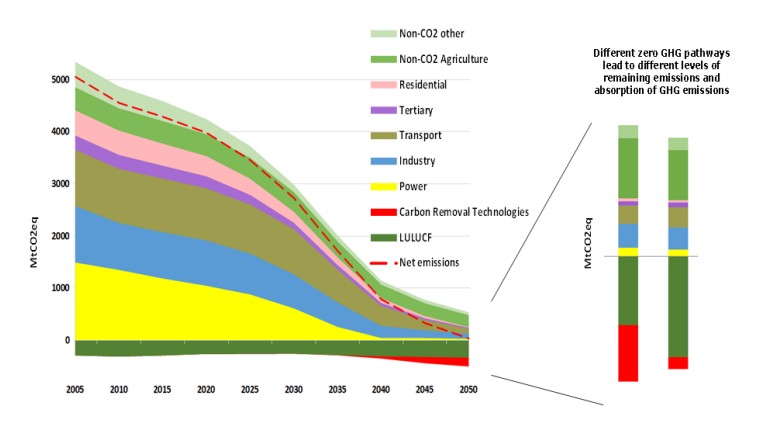 European Gas Hub tweet media