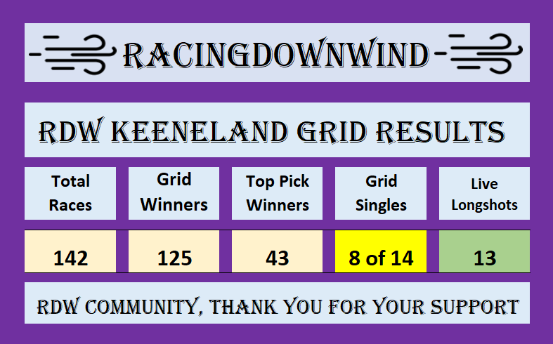 The RacingDownWind Community tweet media