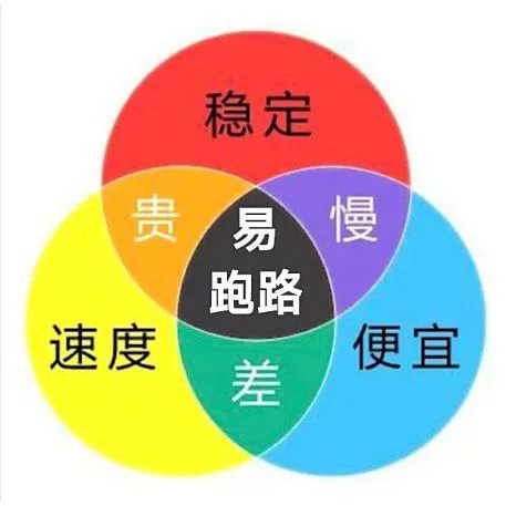 小火箭VPN tweet media