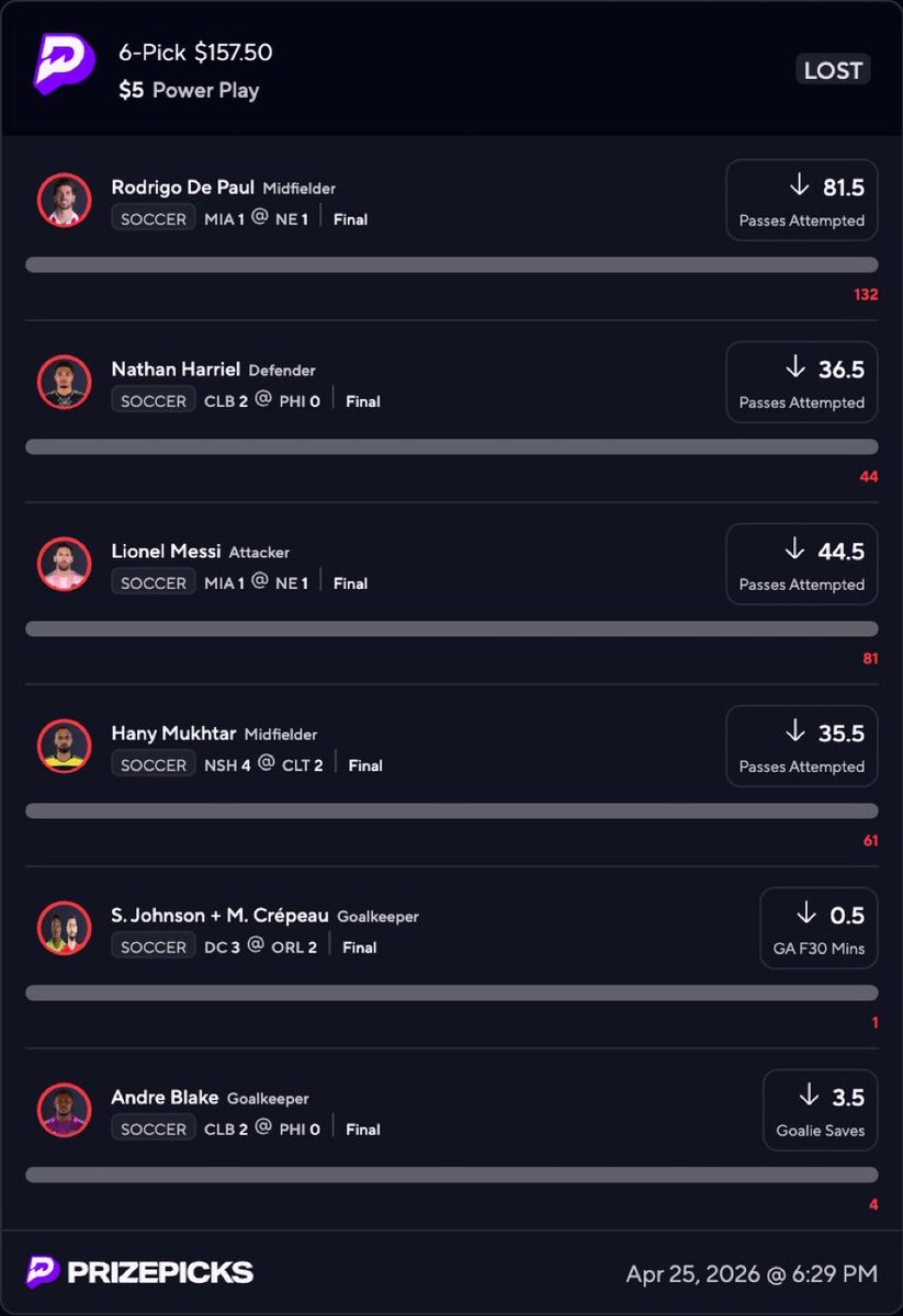 kimbo374's tweet image. WTF - I'm NEVER betting UNDER on MLS players ever again 🤬🤬🤬 (0/6 ✅)

🆓discord.gg/64EV8P6Ujq

#prizepicks #soccer #football #mls #under #holychalked #mlsplayers #lineup #chalked