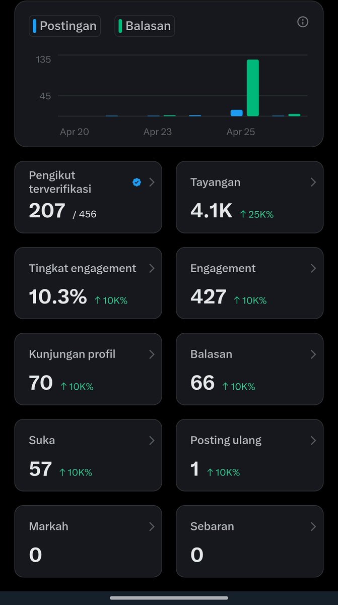 Kevin Geraldhy tweet media