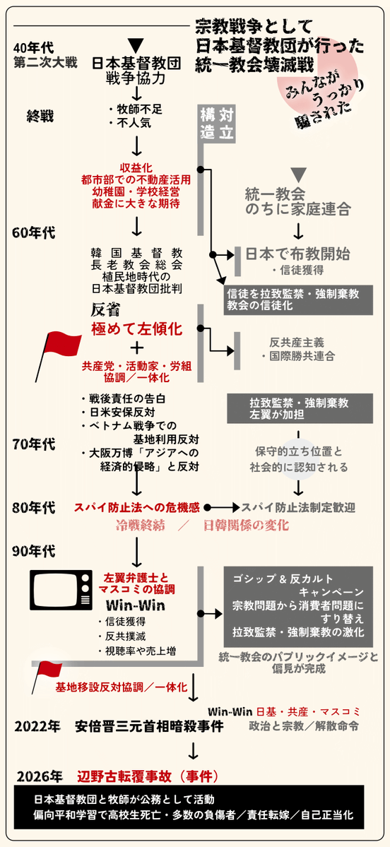 KATOU Fumihiro tweet media