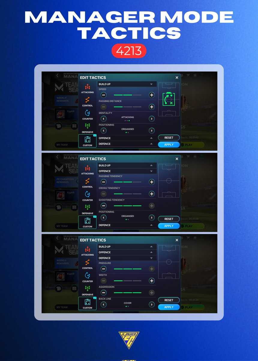 KJavierFM's tweet photo. 10 ⭐️ MANAGER MODE TACTICS 🚀⚡️

Best win percentage I've had in recent times🔥

Formations : 4213 (best), 424 (fewer macthes tested)

Tips : 
🔺 Max Out All Cards
🔺 Use 5/5 Wf attackers if possible
🔺 Team OVR above 120 if possible.

RTs appreciated 🔁 @tutiofifa @JONALDINHOtm https://t.co/oGI8PfCSEy