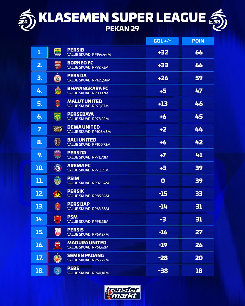 Transfermarkt Indonesia tweet media