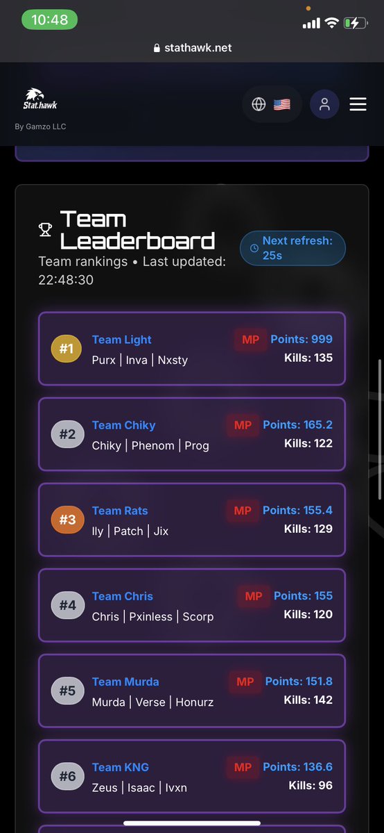 iinva16's tweet image. +200$ #champ @Prymo_k W/@Purx2510 W/@indigolf99 dedicada a mi dupla @EfrainOrtzz y a mi org @LunarTeamwz