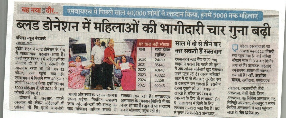 projsindore's tweet image. इंदौर में रक्तदान के क्षेत्र में सकारात्मक परिवर्तन—एमवायएच में 40 हजार रक्तदाताओं में 5000 महिलाएं शामिल।
महिलाओं की भागीदारी बढ़कर 12% तक पहुँची, जागरूकता का प्रभाव स्पष्ट।
#BloodDonation #WomenEmpowerment #HealthAwareness #Indore #SaveLives #JansamparkMP #इंदौर
